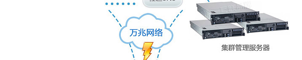 香港云主机服务器