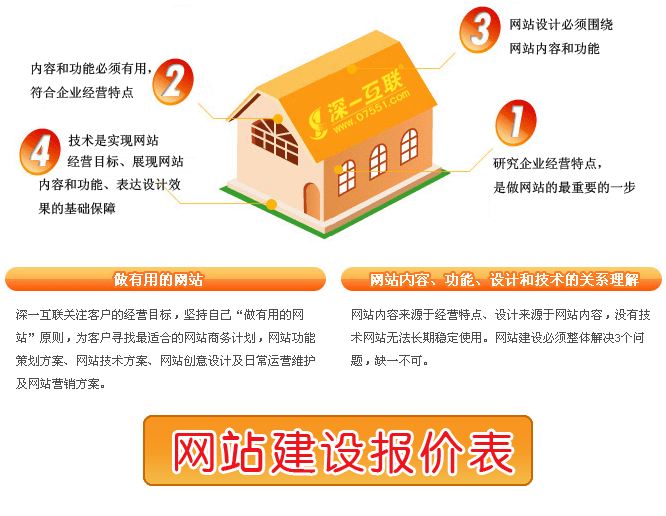 深圳网站建设报价